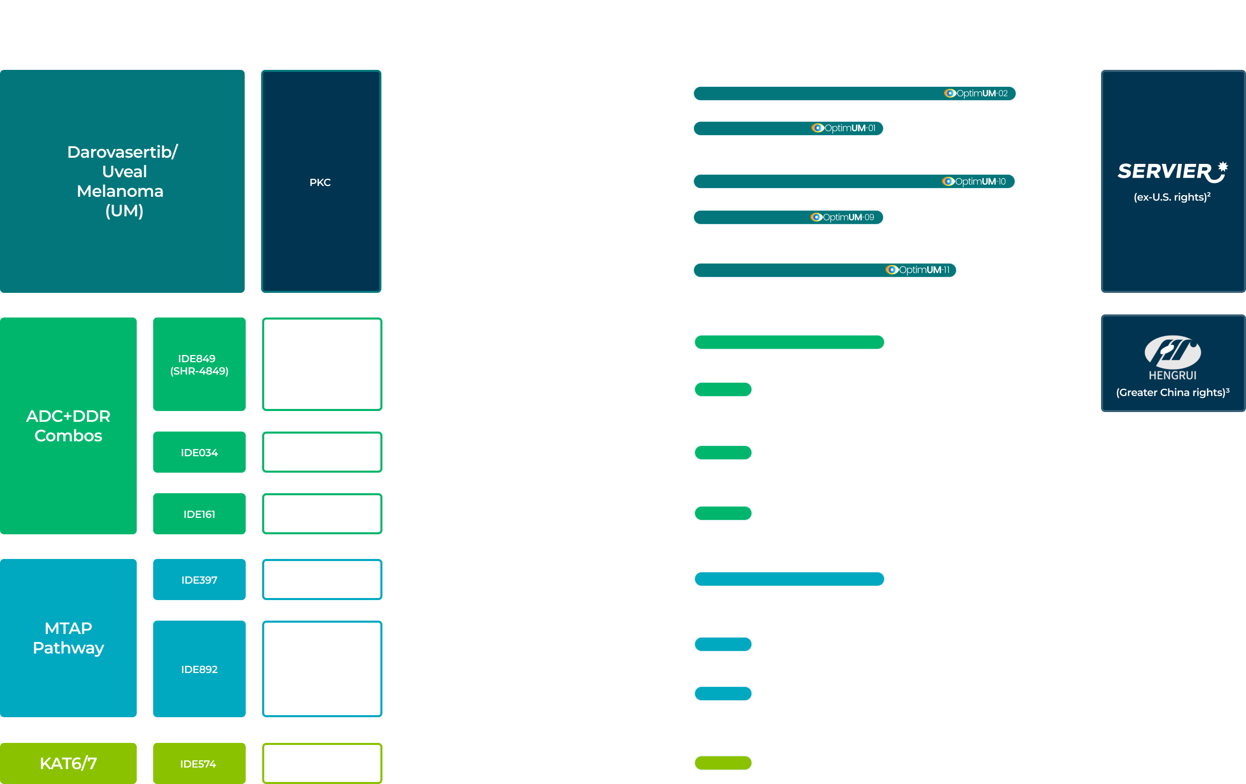 Comparison chart with colored bars for multiple software and hardware options.